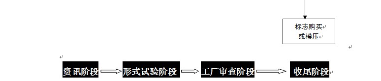 CCC流程2