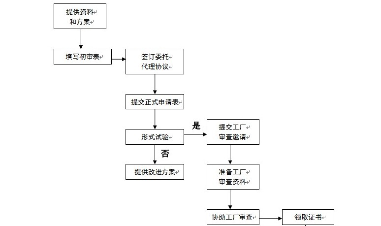 CCC流程1