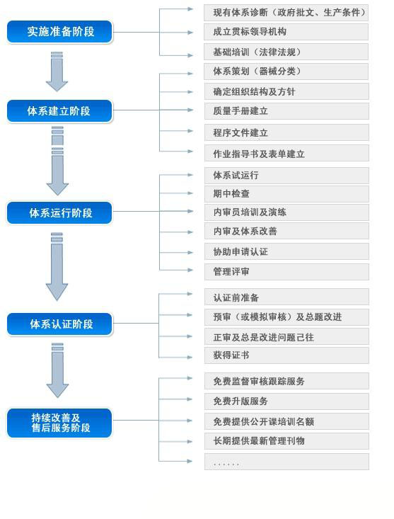 服务流程.jpg